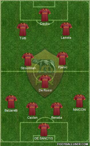 AS Roma Formation 2013