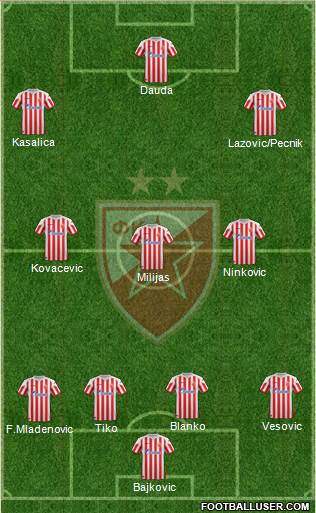 FC Red Star Belgrade Formation 2013