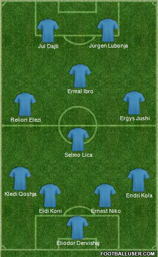 Arsenal Formation 2013