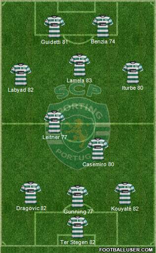 Sporting Clube de Portugal - SAD Formation 2013