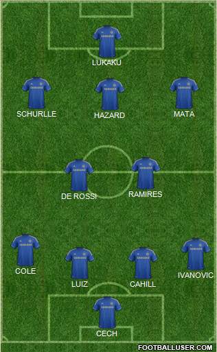 Chelsea Formation 2013
