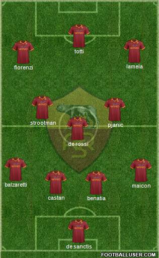 AS Roma Formation 2013
