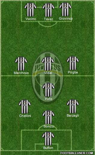 Juventus Formation 2013
