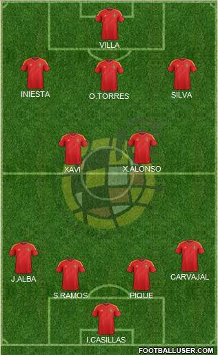 Spain Formation 2013