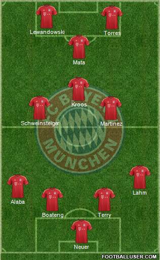 FC Bayern München Formation 2013