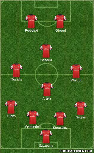 Arsenal Formation 2013