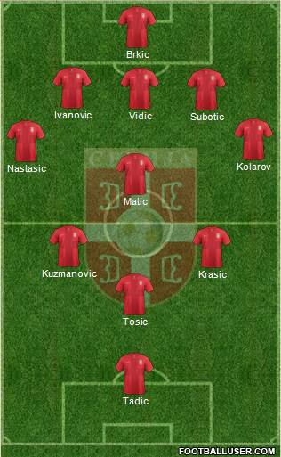Serbia Formation 2013