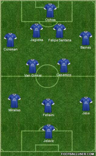 Everton Formation 2013