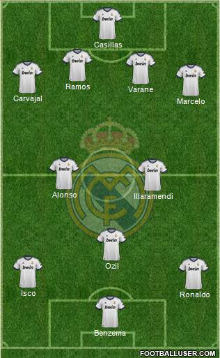 Real Madrid C.F. Formation 2013