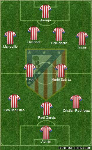 C. Atlético Madrid S.A.D. Formation 2013