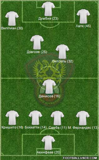 Russia Formation 2013