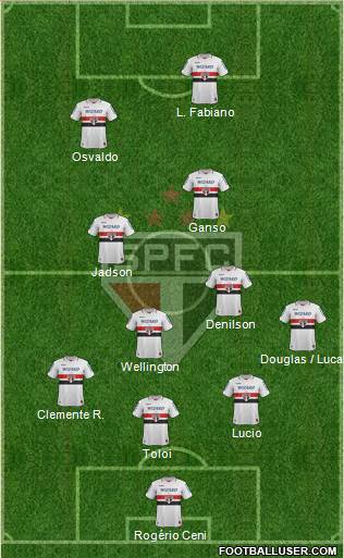 São Paulo FC Formation 2013