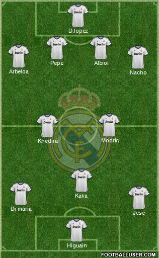 Real Madrid C.F. Formation 2013