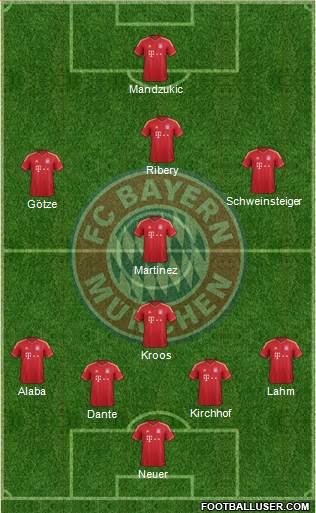 FC Bayern München Formation 2013