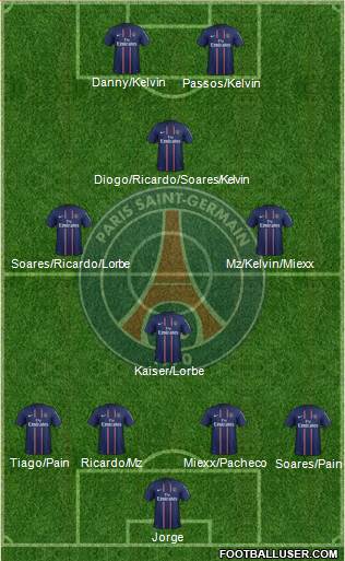 Paris Saint-Germain Formation 2013