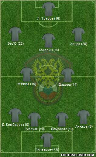 Russia Formation 2013