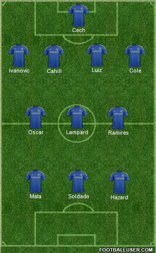Chelsea Formation 2013