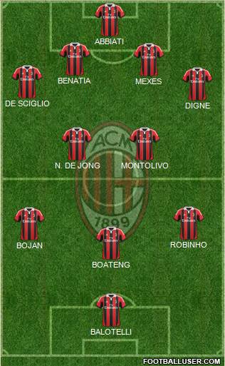 A.C. Milan Formation 2013