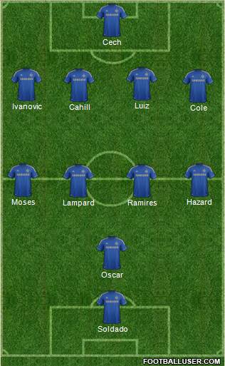 Chelsea Formation 2013