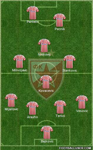 FC Red Star Belgrade Formation 2013