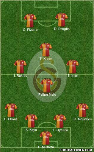 Galatasaray SK Formation 2013