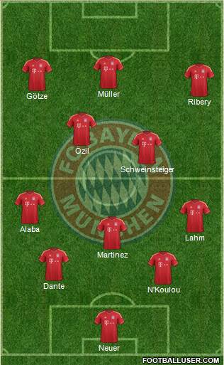 FC Bayern München Formation 2013