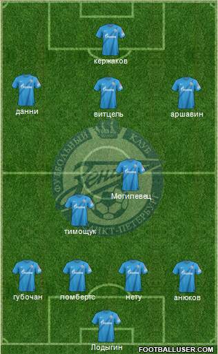 Zenit St. Petersburg Formation 2013