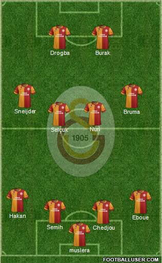 Galatasaray SK Formation 2013