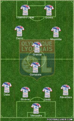 Olympique Lyonnais Formation 2013