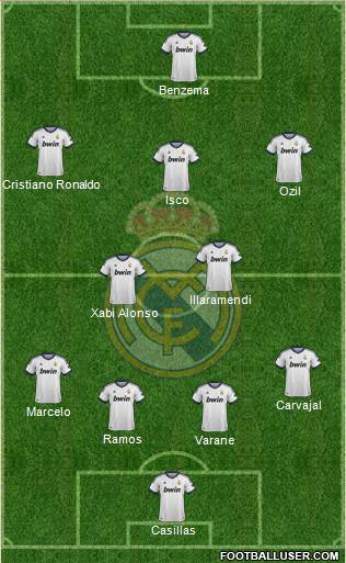 Real Madrid C.F. Formation 2013