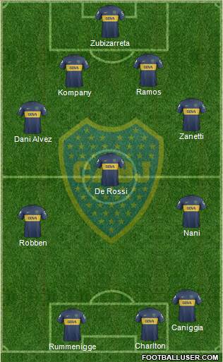 Boca Juniors Formation 2013