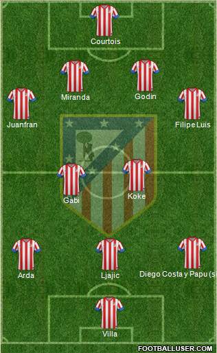 C. Atlético Madrid S.A.D. Formation 2013