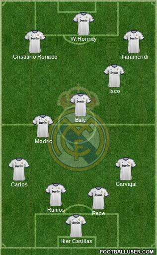 Real Madrid C.F. Formation 2013
