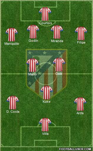 C. Atlético Madrid S.A.D. Formation 2013
