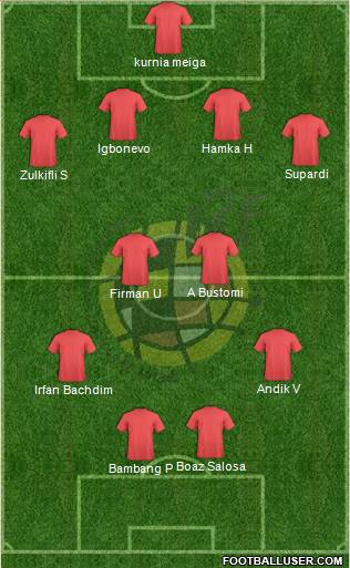 Spain Formation 2013