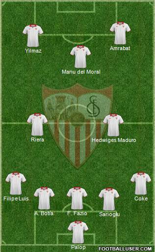 Sevilla F.C., S.A.D. Formation 2013