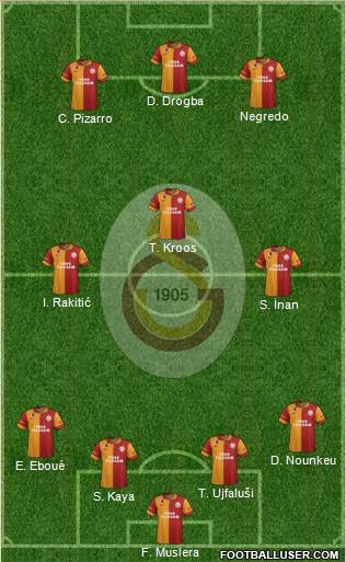Galatasaray SK Formation 2013