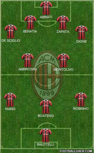 A.C. Milan Formation 2013