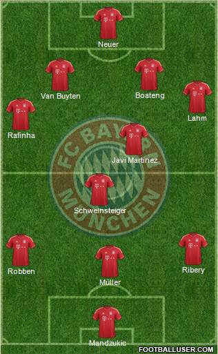 FC Bayern München Formation 2013