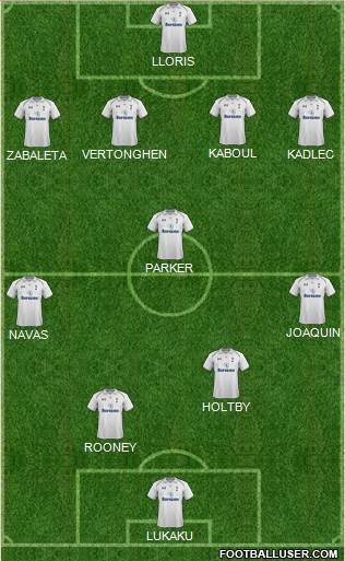Tottenham Hotspur Formation 2013