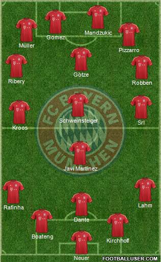 FC Bayern München Formation 2013