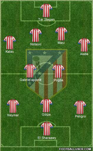 C. Atlético Madrid S.A.D. Formation 2013