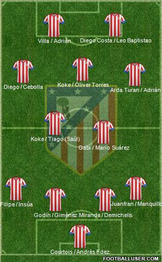 C. Atlético Madrid S.A.D. Formation 2013