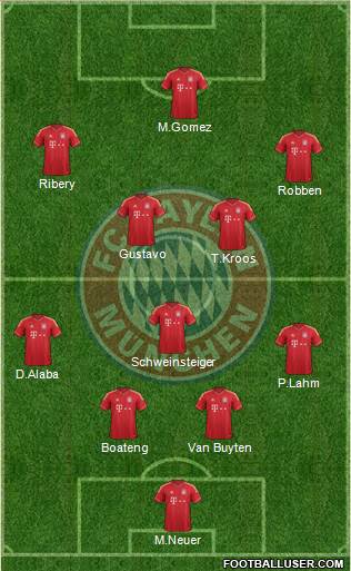 FC Bayern München Formation 2013