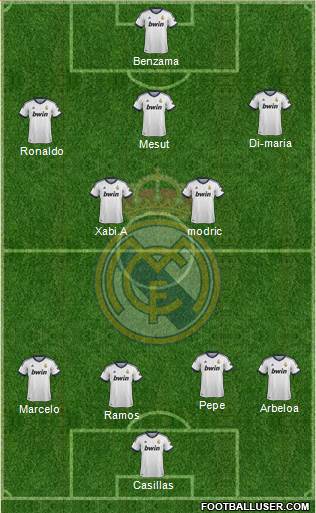 Real Madrid C.F. Formation 2013