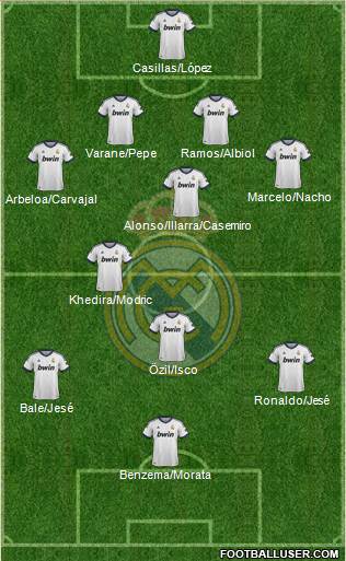 Real Madrid C.F. Formation 2013
