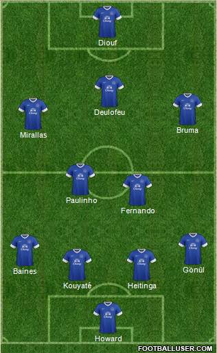 Everton Formation 2013
