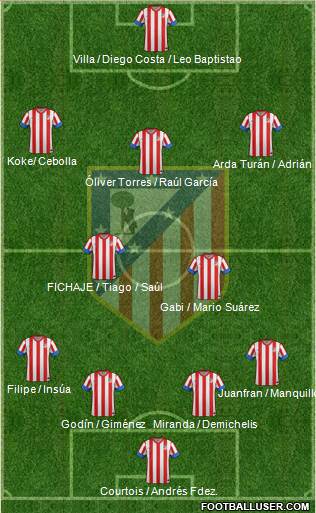 C. Atlético Madrid S.A.D. Formation 2013