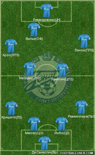 Zenit St. Petersburg Formation 2013