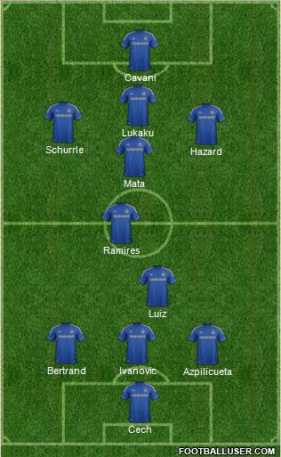 Chelsea Formation 2013